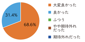 参加者の声
